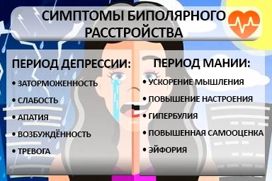 Лечение биполярного расстройства в Слониме