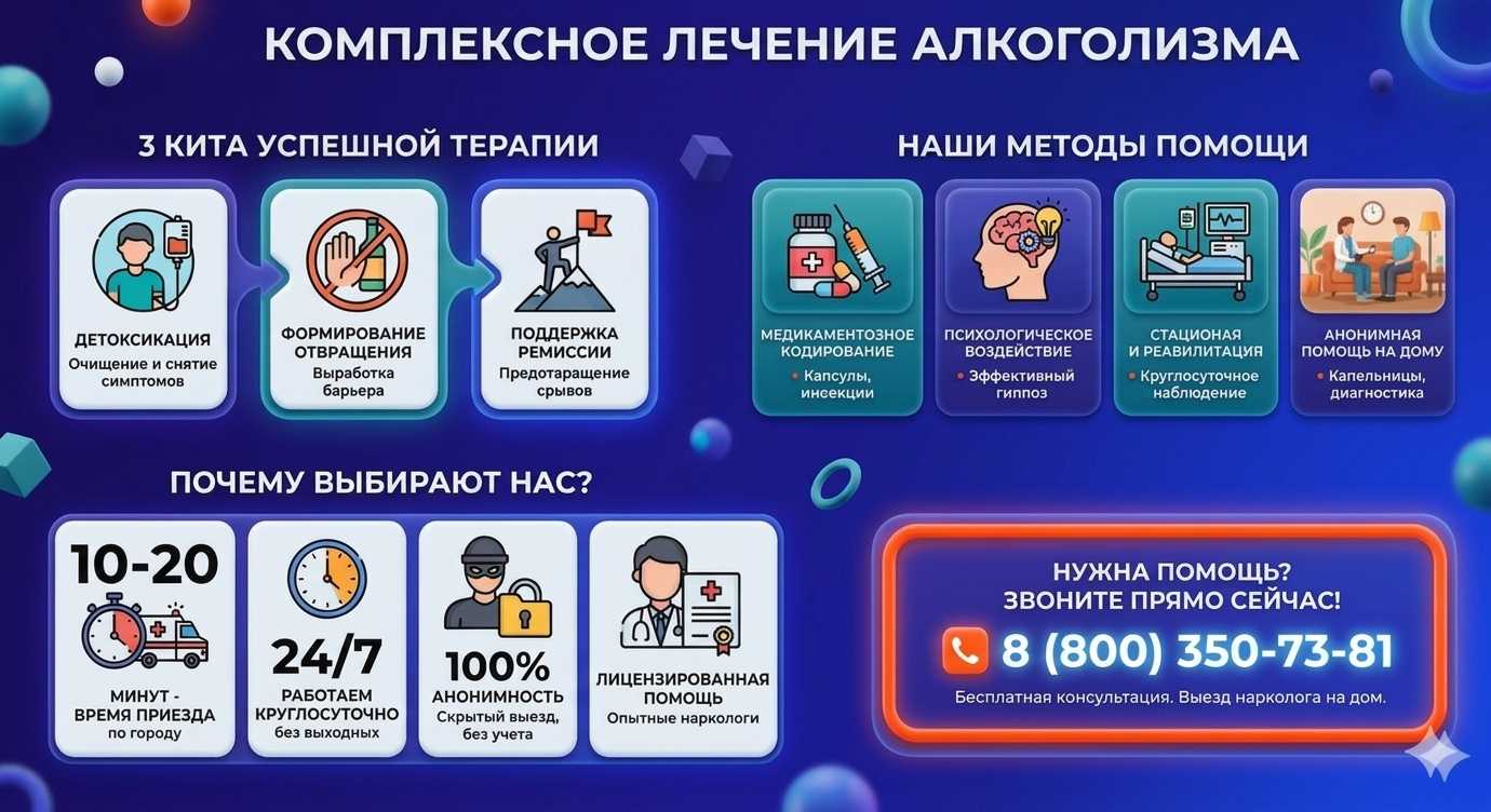 Инфографика о методах лечения алкоголизма в Слониме: детоксикация, кодирование и анонимная помощь на дому от клиники Похмельная служба.